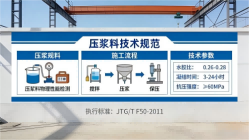 大名本地工厂讲解：说一遍公路压浆料和铁路压浆料的区别
