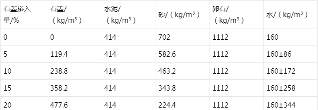 大名防静电水泥砂浆怎么做(附配比及施工方法)